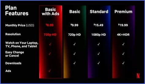 KatmovieHD Vs Netflix: Which Is The Better Streaming Option For You?